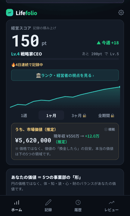 Lifefolioの画面