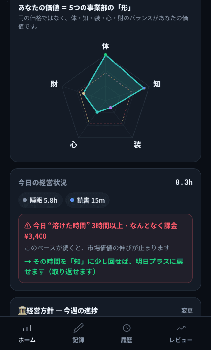 Lifefolioの可視化画面