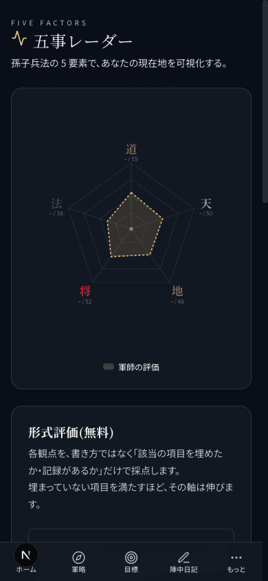 先勝の可視化画面