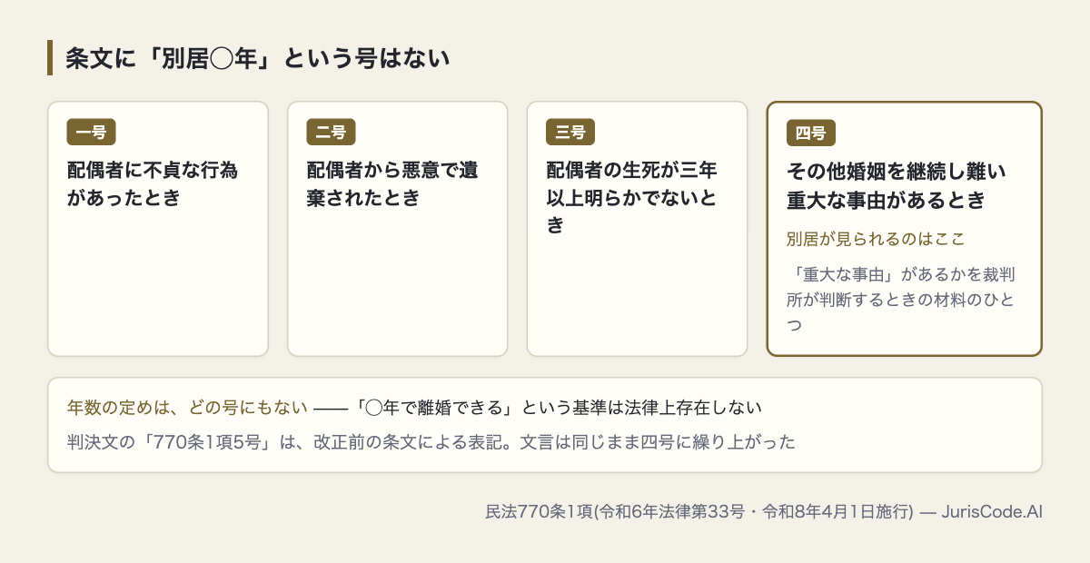 民法770条1項の四号と別居の位置づけ