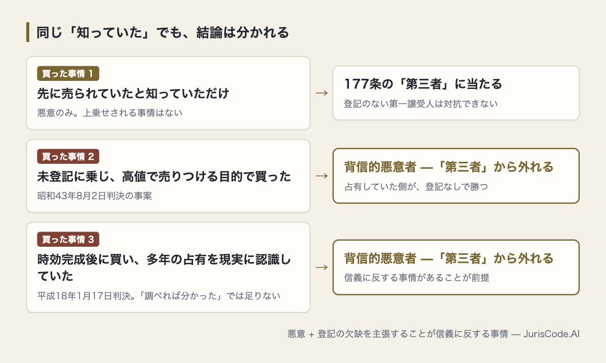 同じ悪意でも結論が分かれる3つの場面