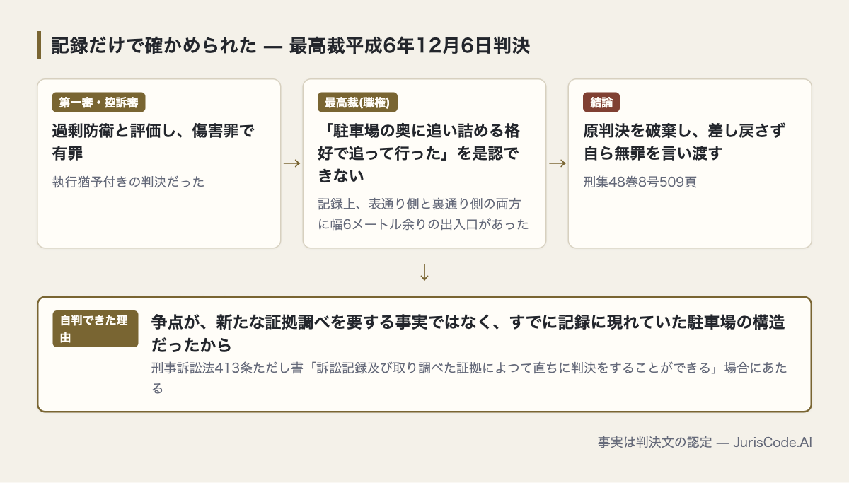 過剰防衛での有罪から最高裁の破棄自判・無罪までの流れ