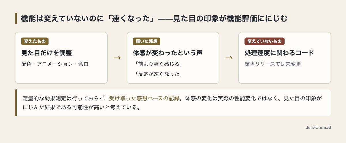 見た目だけ変えた時に届いた感想の図