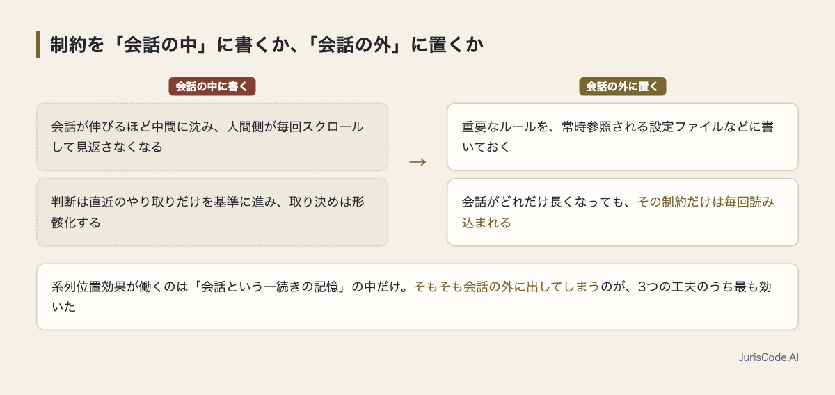 制約を会話の中に書くか外に置くか