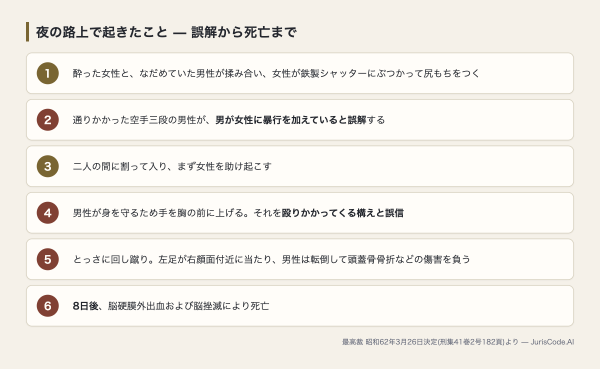 揉み合いの誤解から8日後の死亡までの6段階の流れ