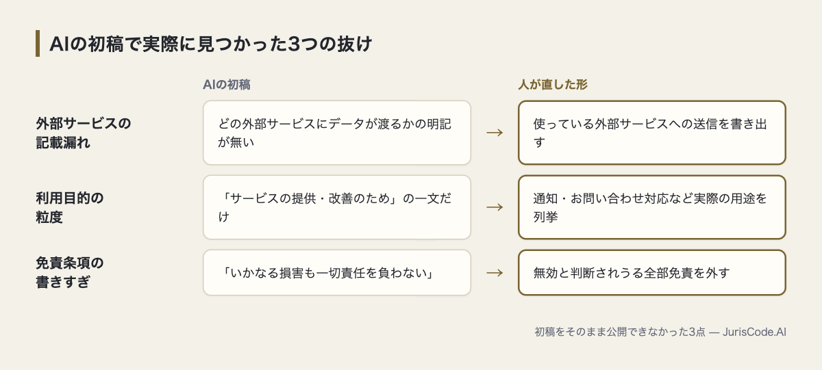 AI初稿の3つの抜けと直した形