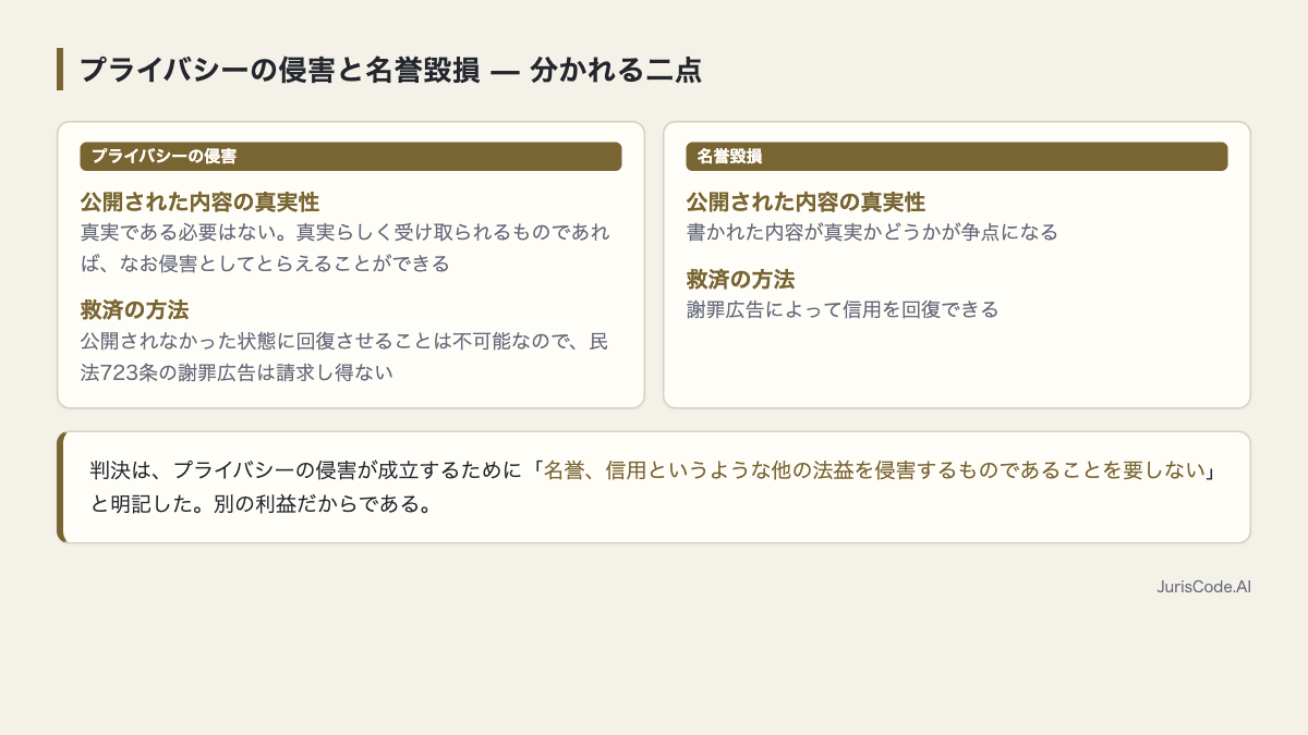プライバシーの侵害と名誉毀損の違い
